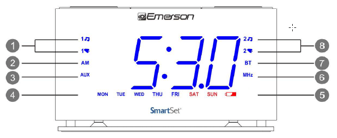 Diagram of the front panel 