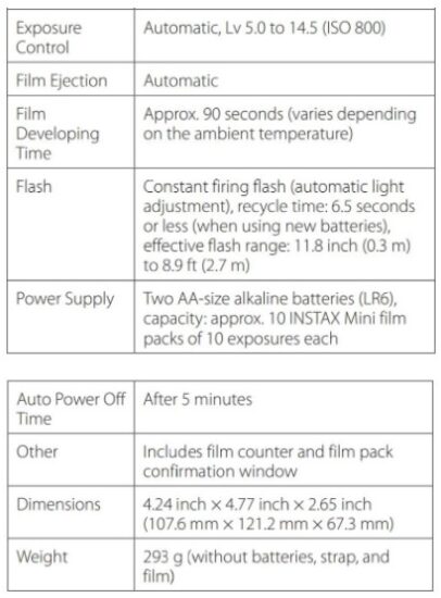 Specifications table