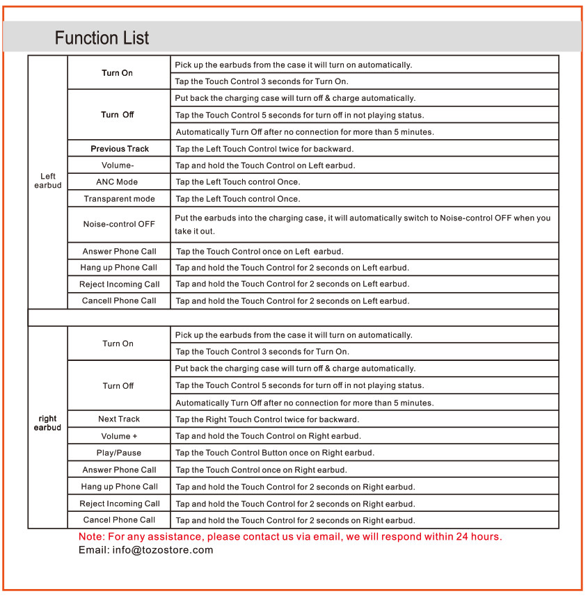 Function list table