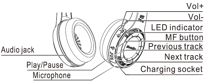Visual diagram of the headset