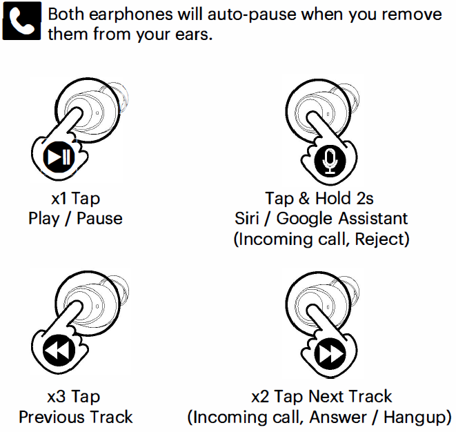 Controlling music playback from the earbuds themselves