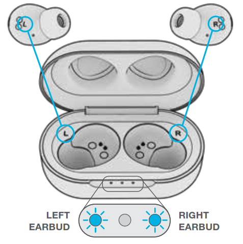 Placing earbuds in right case locations