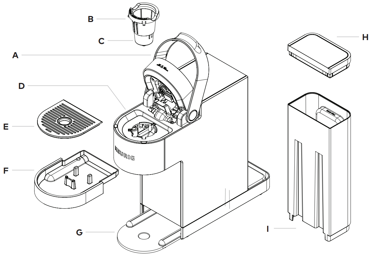 Exploded diagram of parts in the K-Slim coffee brewer