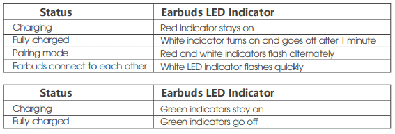 table of LED indicators and what they mean