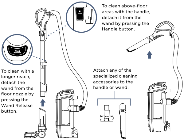 Example of the Lift-away floor cleaning mode