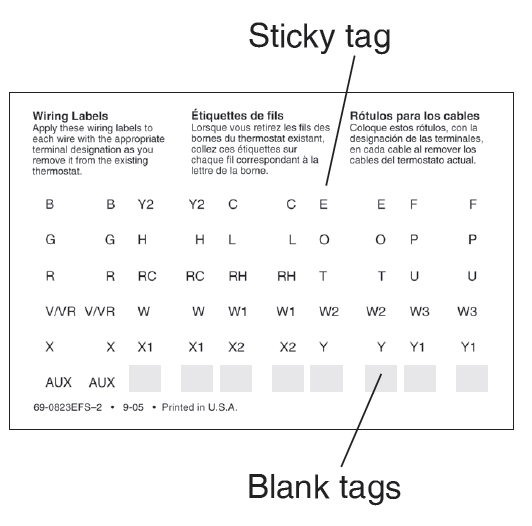 Wiring labels table