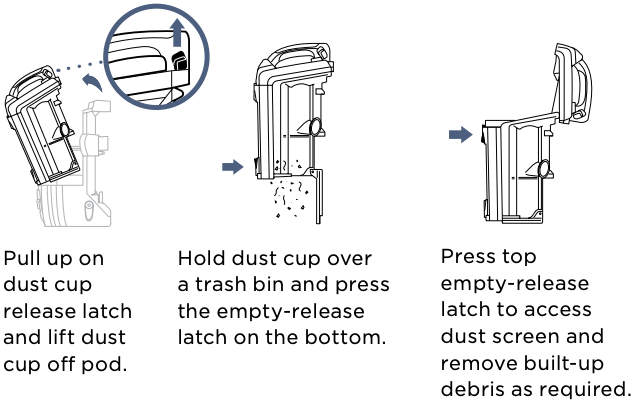 How to empty dust cap visual guide
