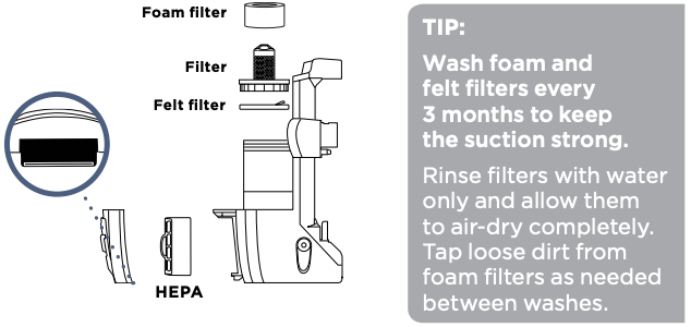 The filters diagram
