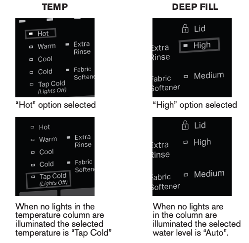 Termpaerature indicator panel