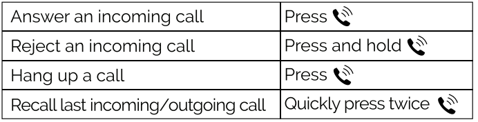 Phone answering controls table