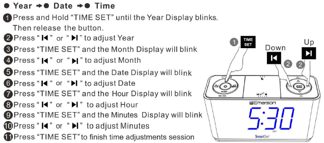 Manual time adjustments diagram