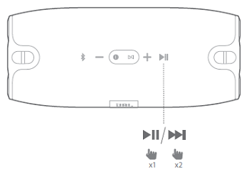 Diagram of buttons
