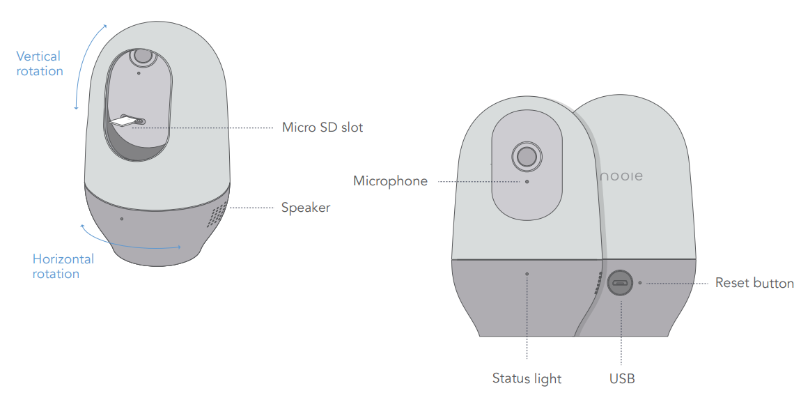 Moving parts, connectors and buttons