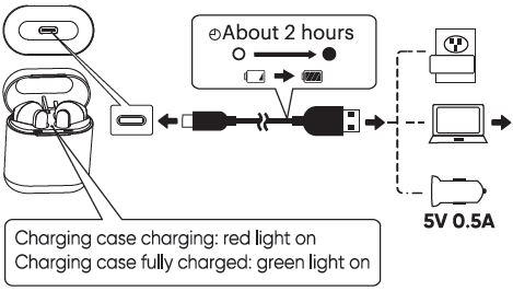 Powering the case using the cord