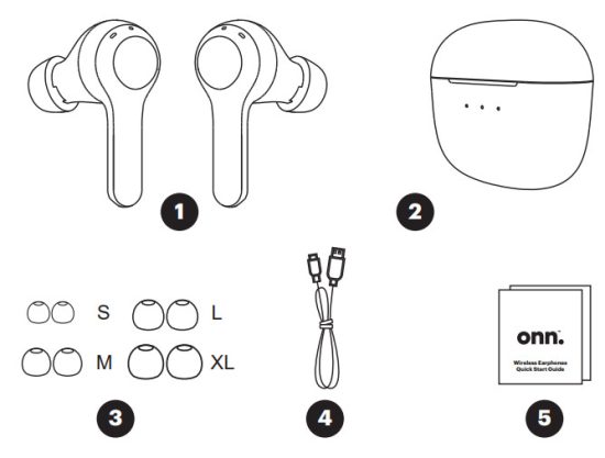 What’s in the box visual diagram