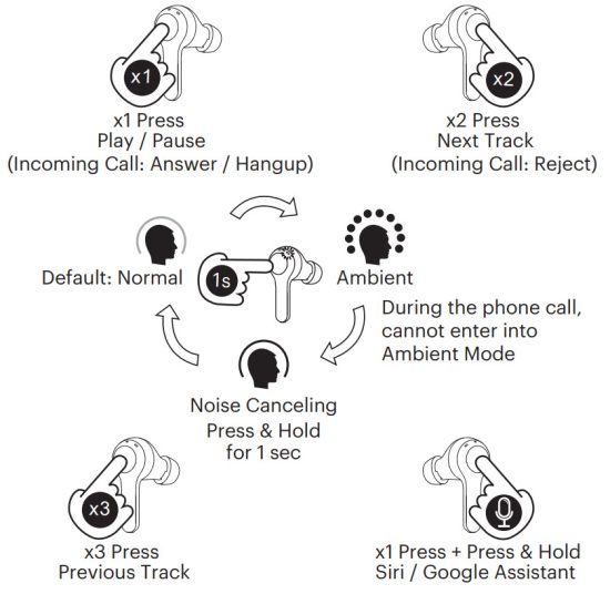 Controlling playback and phone calls using the earbud button