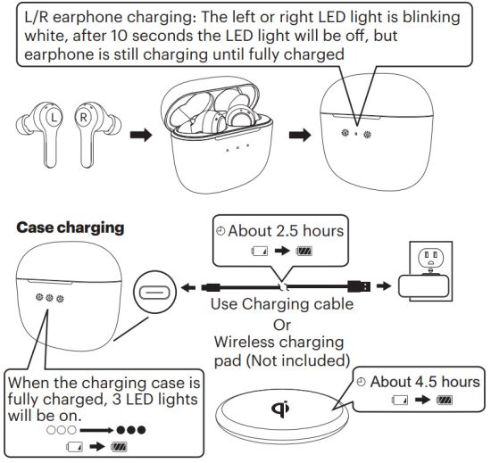 Instructions on how to charge the earbuds and case