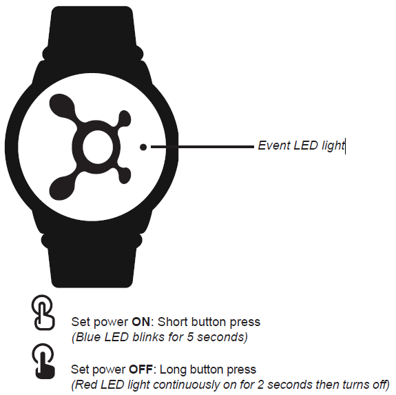 Pairing the device illustration