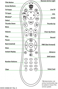 TiVo Remote Control Manual Image