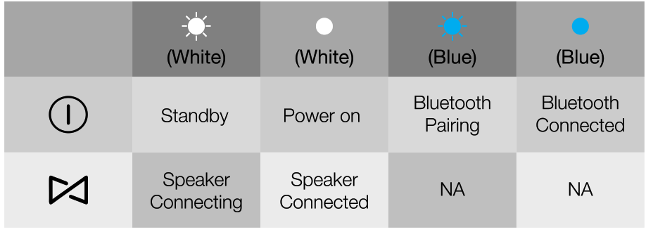 Light indicators table