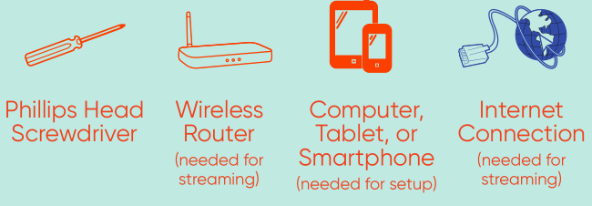 What you need diagram