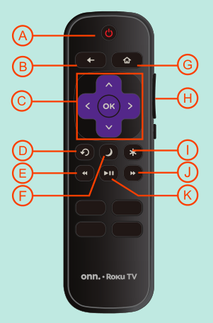 Remote Control Layout Diagram