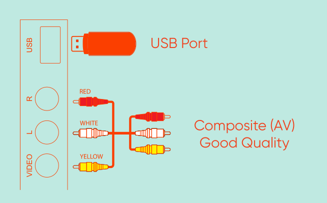 USB Port visual guide