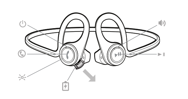 Buttons and their purpose diagram