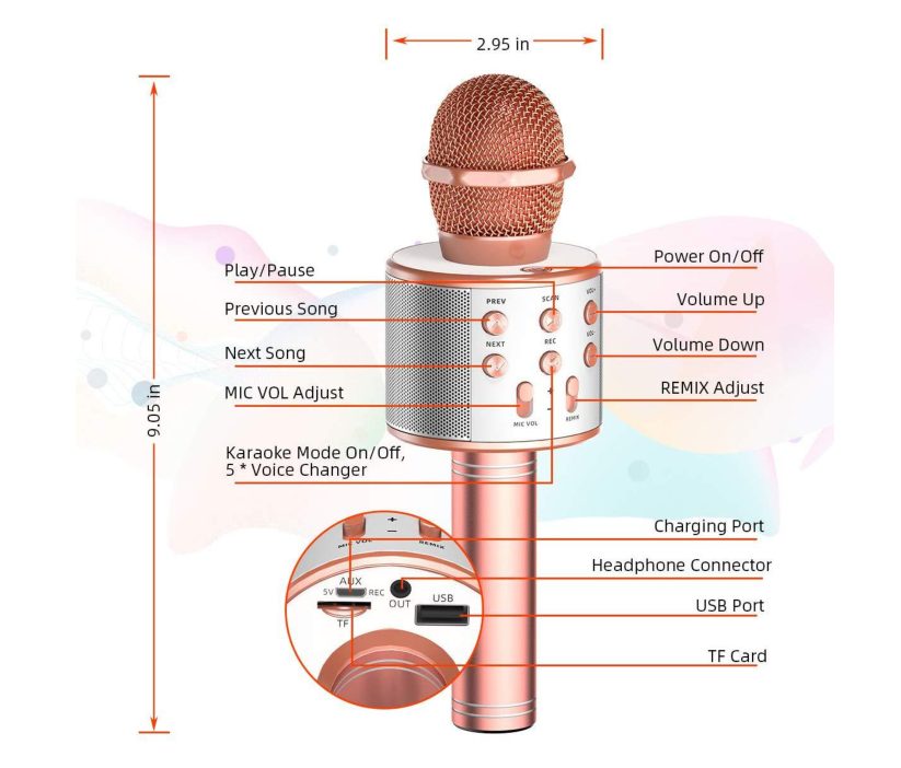 Overview of the microphone buttons and sensors