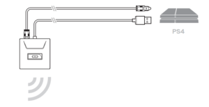 Connecting to a PlayStation 4 diagram