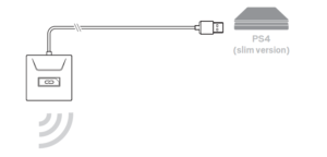 Connecting to a PlayStation 4 slim diagram