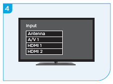 Powering on the TV and selecting source