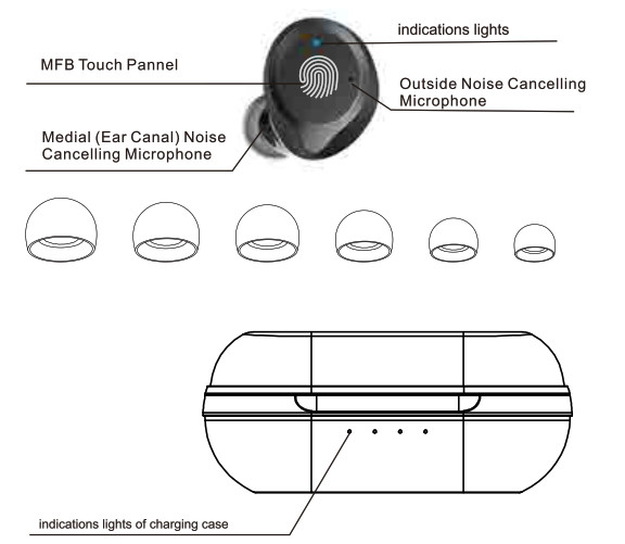 Button locations and insert sizes diagram