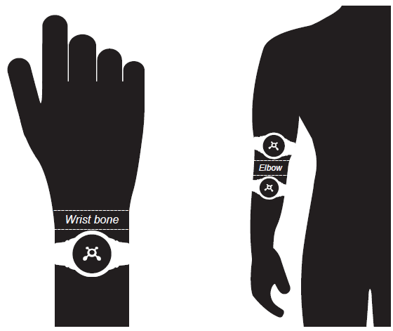 Proper placement of watch on wrist diagram