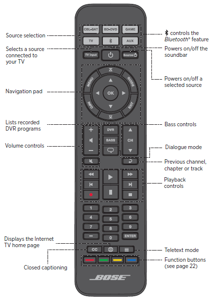 Remote control layout for the Bose Solo 5