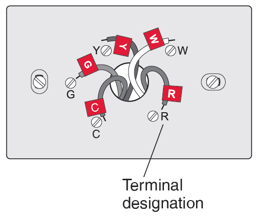 Terminal designation diagram
