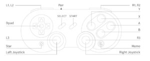 8Bitdo SN30 Pro / SF30 Pro numbered diagram