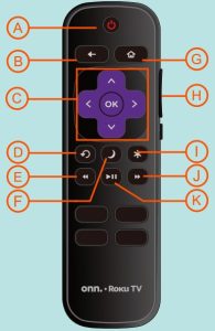 Remote control button explanation