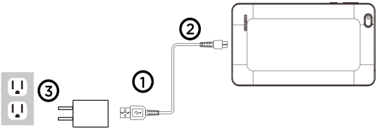 Plugging the tablet into the power cord for charging 