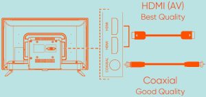 HDMI and coaxial cable diagram