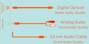 Digital, analog and 3.5mm cable connectors diagram