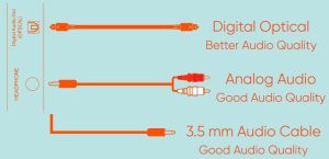 Wires plugged in explanation