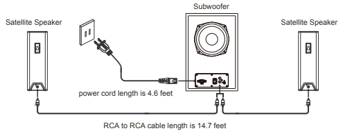 Wiring up connections between sound bar and subwoofer