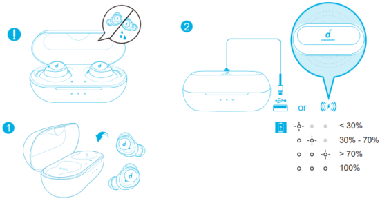 Visual diagram of how to use the Anker Soundcore Life A1 Earbuds