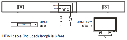 HDMI connections