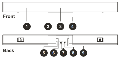 Numbered diagram of sound bar