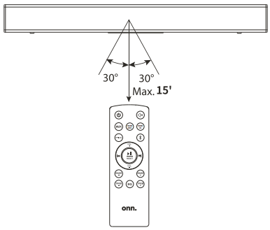Operating range of the remote control