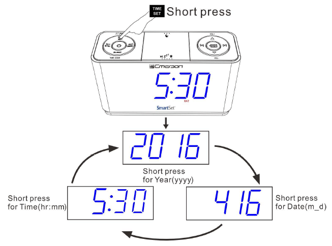 Setting the time diagram