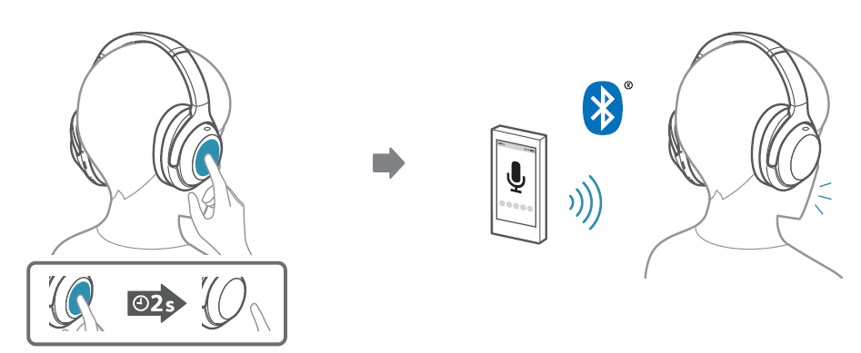 Connecting using Bluetooth to a laptop