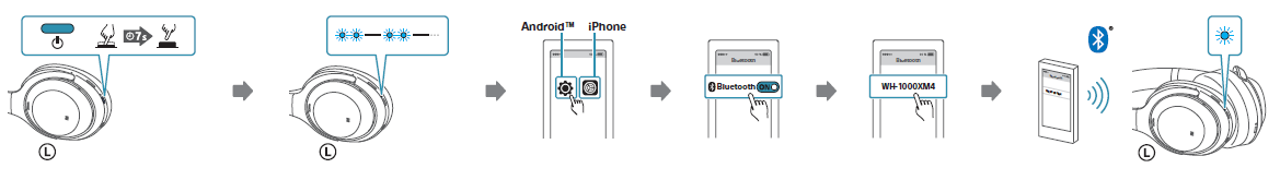 Diagram showing how to connect headphones to Bluetooth-enabled device